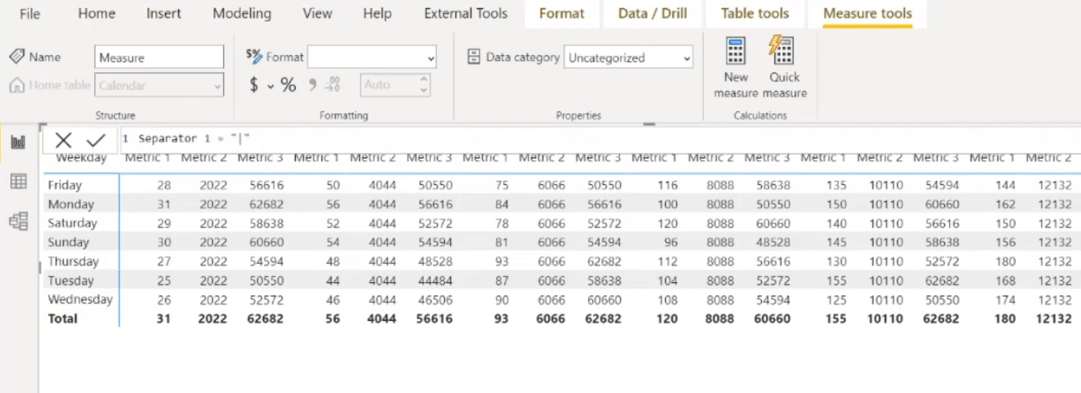 Matriisivisualisointi LuckyTemplatesissa