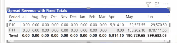 LuckyTemplates Matrix |  Matrixin kokonaissumman korjaaminen LuckyTemplatesissa