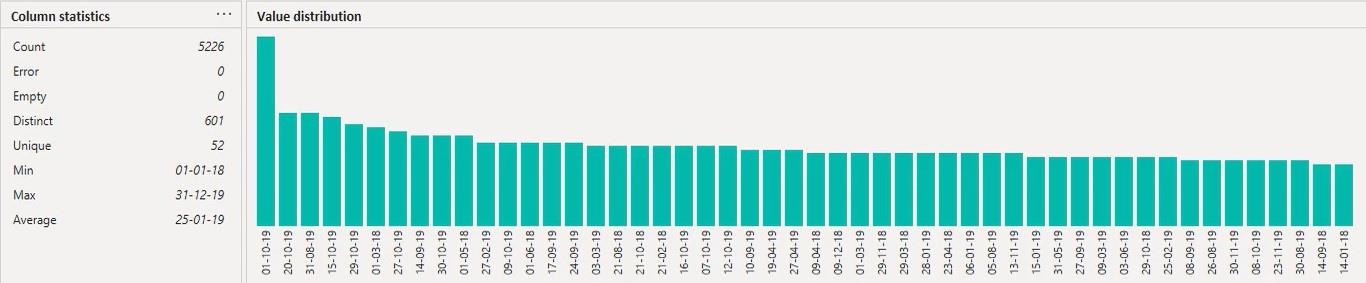 Power Query-funksjoner: En oversikt