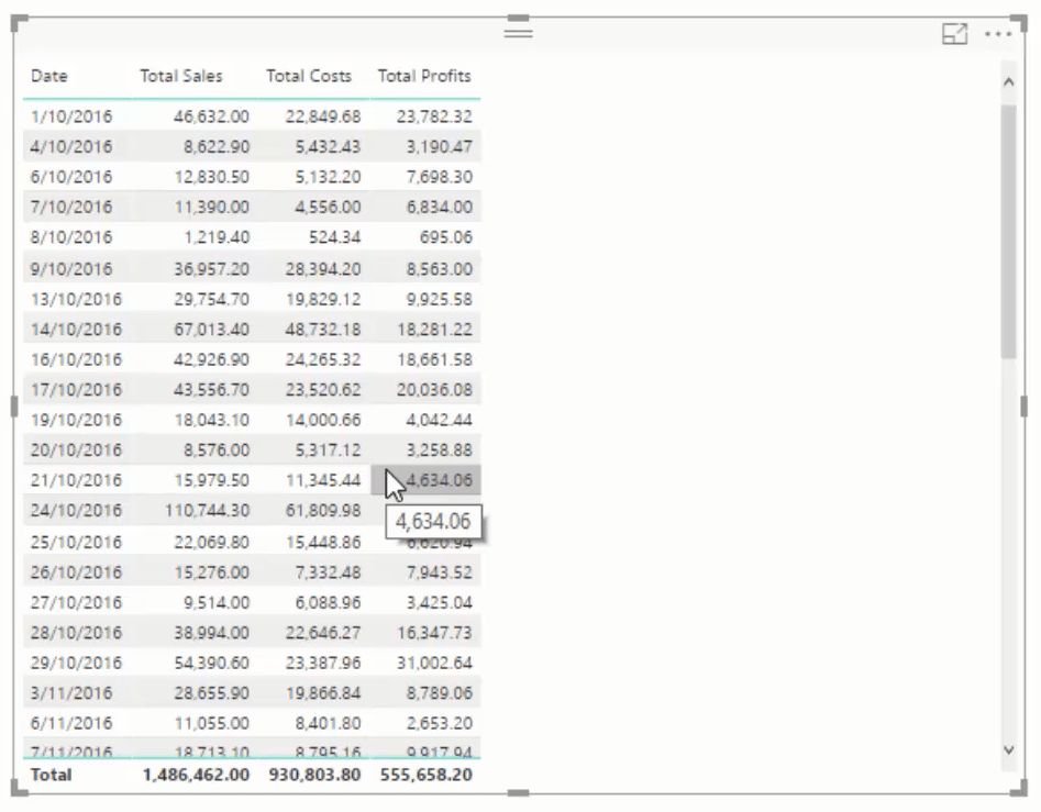 Kunde Dashboard Deep Dive Development i LuckyTemplates