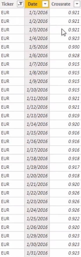 A hiányzó valutaárfolyamok megoldása Power Query segítségével a LuckyTemplatesben