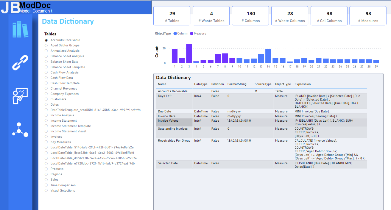 Topp 21 LuckyTemplates rapportexempel: Inspiration att visualisera dina data