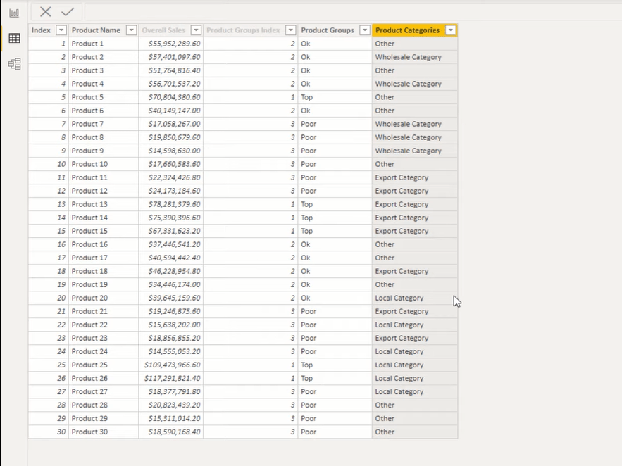 LuckyTemplates Dimensioner og grupper til filtrering af tabeller i rapporter