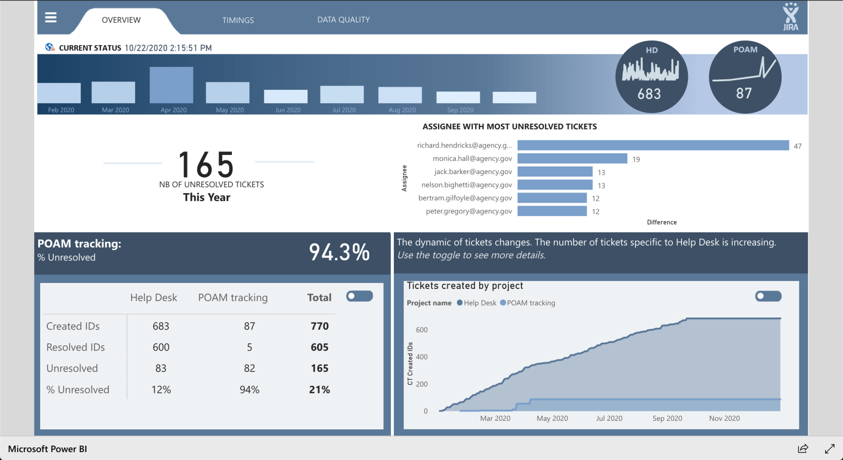 LuckyTemplates Showcase – Rapporter for Service Desk-problemer