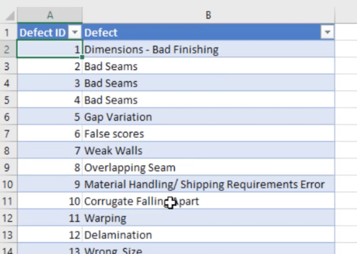 LuckyTemplates Datatransformation og opsætning af modeller og relationer