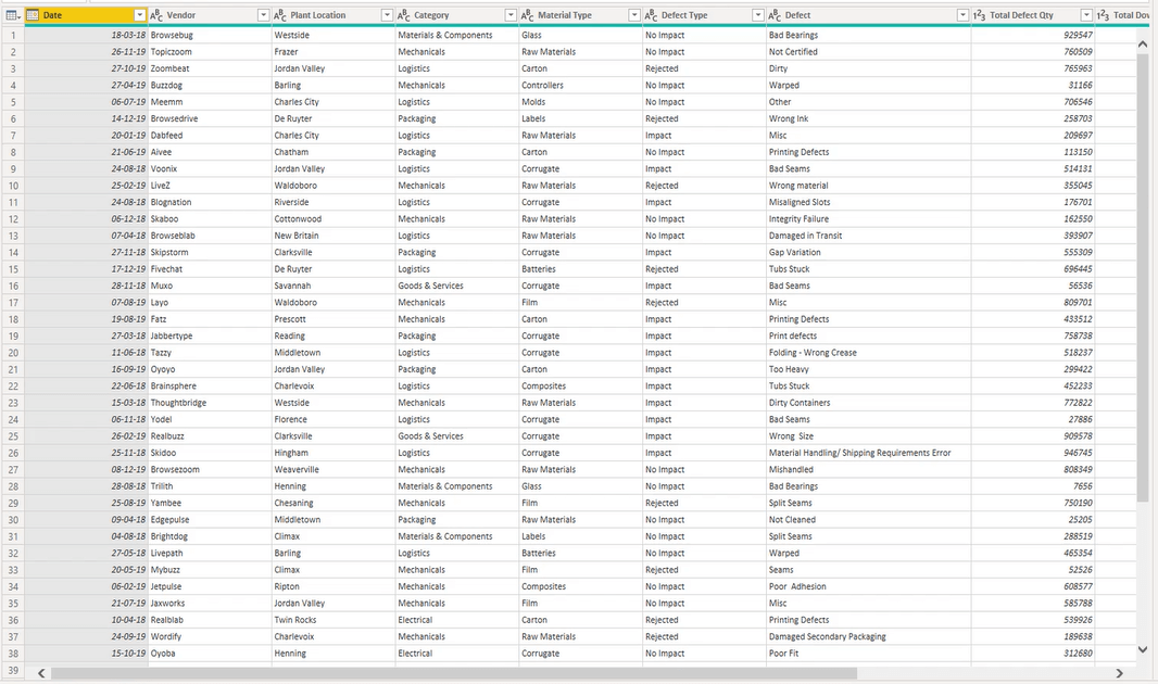 Oversikt over Query Editor-brukergrensesnittet i LuckyTemplates