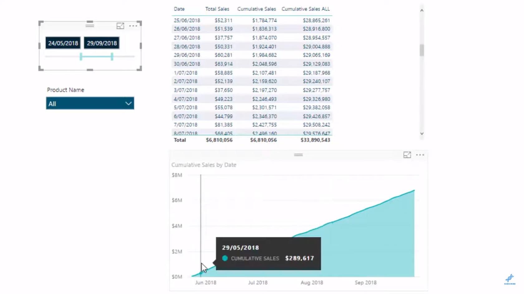 Et dybt dyk ned i, hvordan ALLSELECTED DAX-funktionen bruges i LuckyTemplates