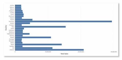 Deneb LuckyTemplates Deklarativ visualisering