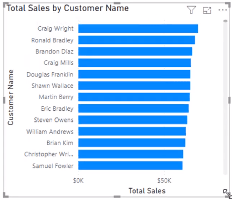 Visualiseringsmuligheder i LuckyTemplates