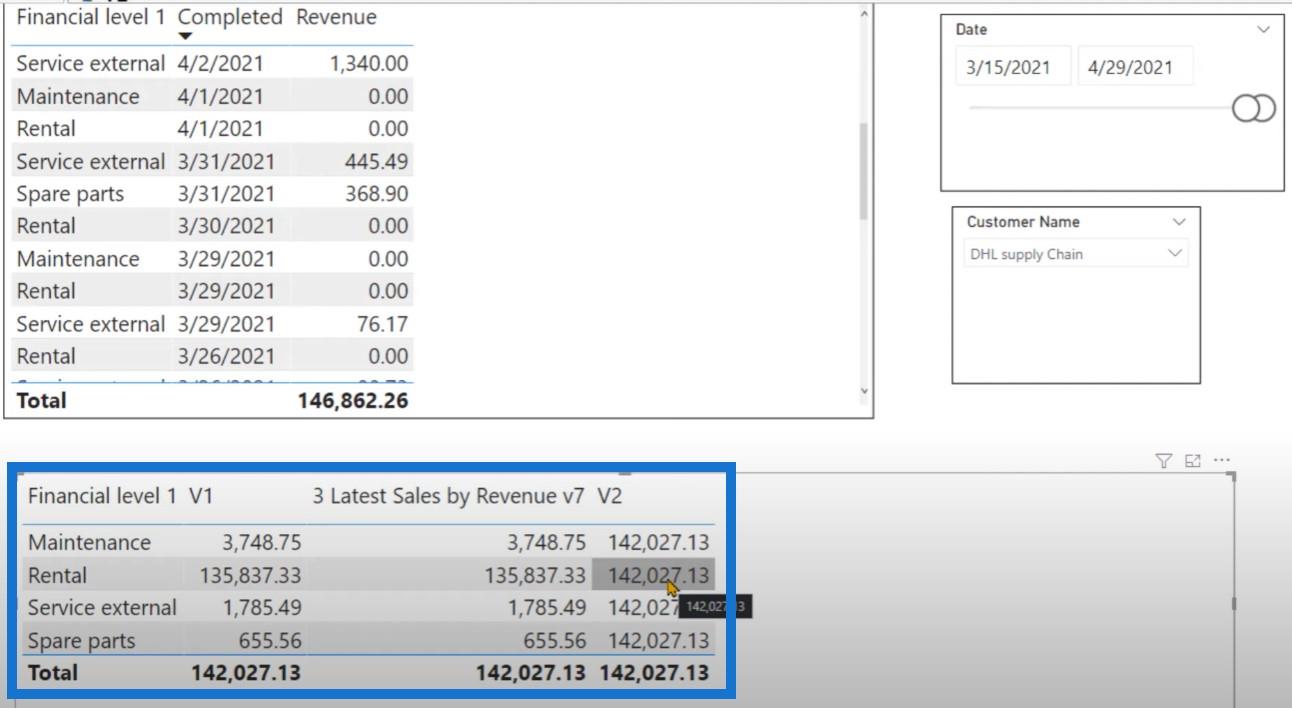 DAX-sprog LuckyTemplates Tutorial på omvendt TOPN