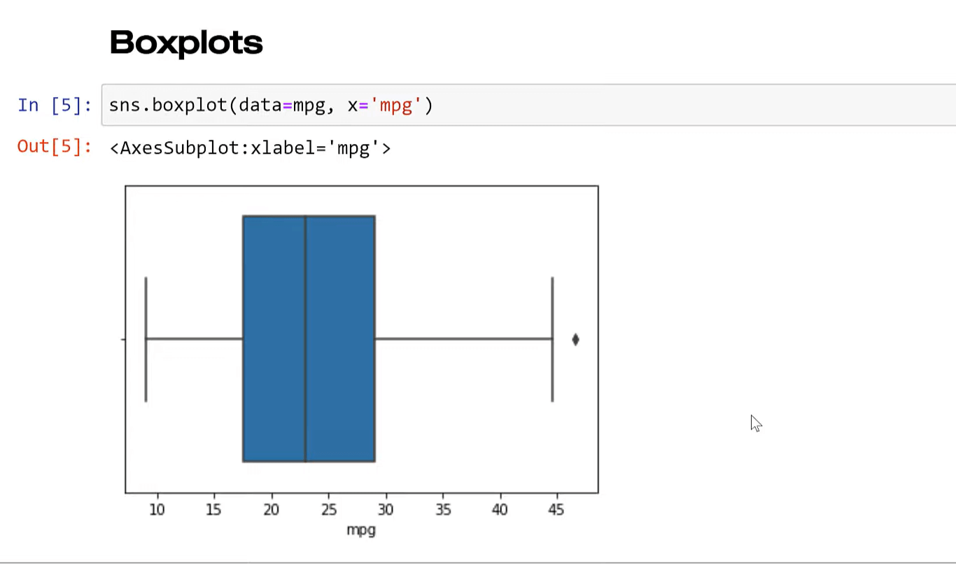 Seaborn-funksjon i Python for å visualisere en variabels distribusjon