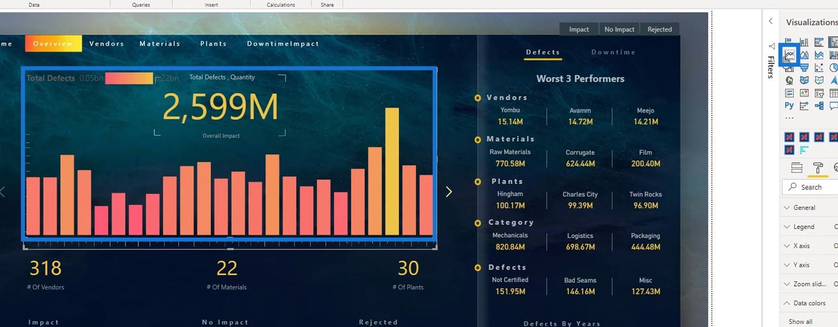 Native Visuals i LuckyTemplates: Grundlæggende diagrammer