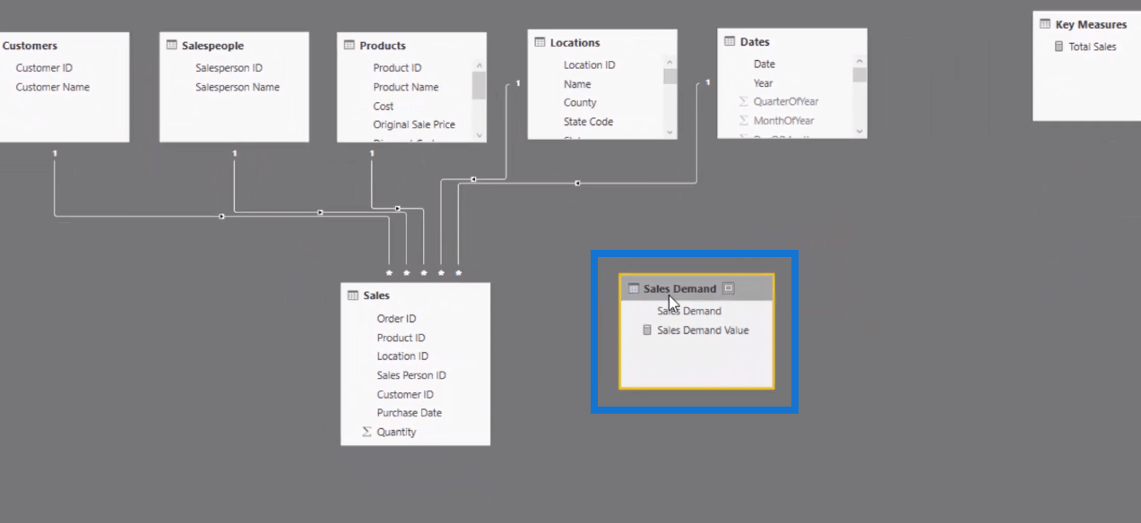 LuckyTemplates 'What-If'-parameterfunktion