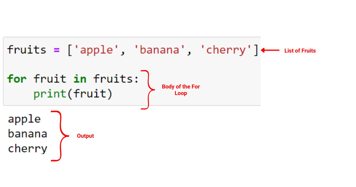 Python For Loop: Lyhyt opas iteroinnin hallitsemiseen