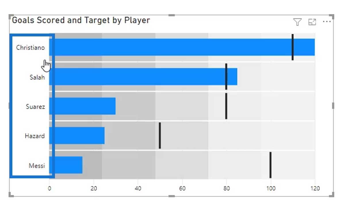 Punktdiagrammer: Avancerede brugerdefinerede billeder til Lucky Templates