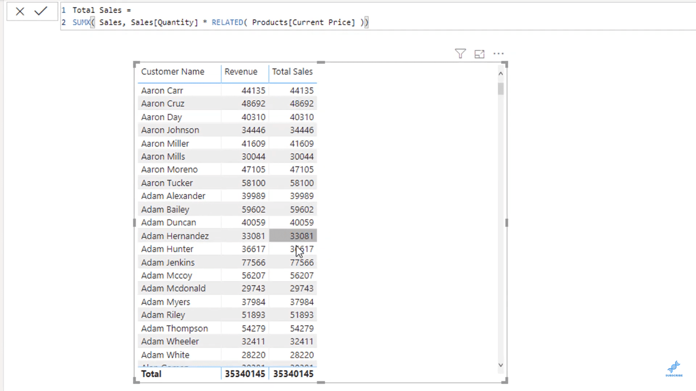 LuckyTemplates Laskettu sarake vs mitta: Vertailu