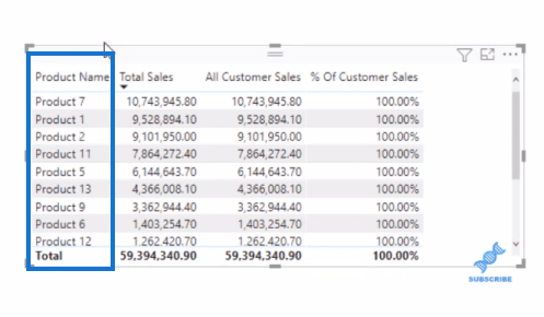 LuckyTemplates DAX ALL-funktion – hur det fungerar