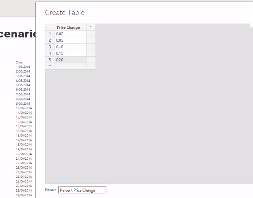 LuckyTemplates-datamodell for avansert scenarieanalyse ved bruk av DAX