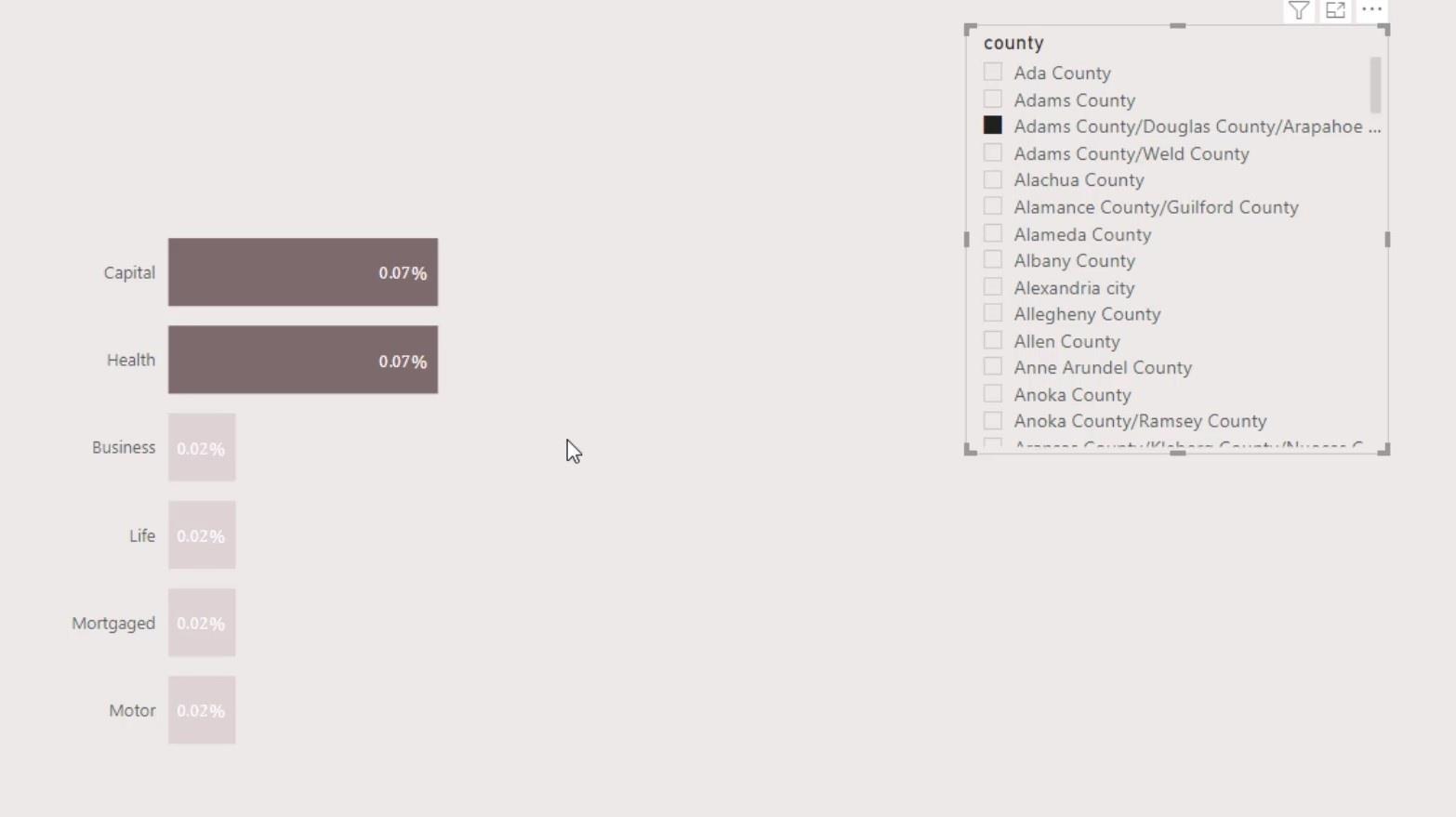 Native Visuals i LuckyTemplates: Grundlæggende diagrammer