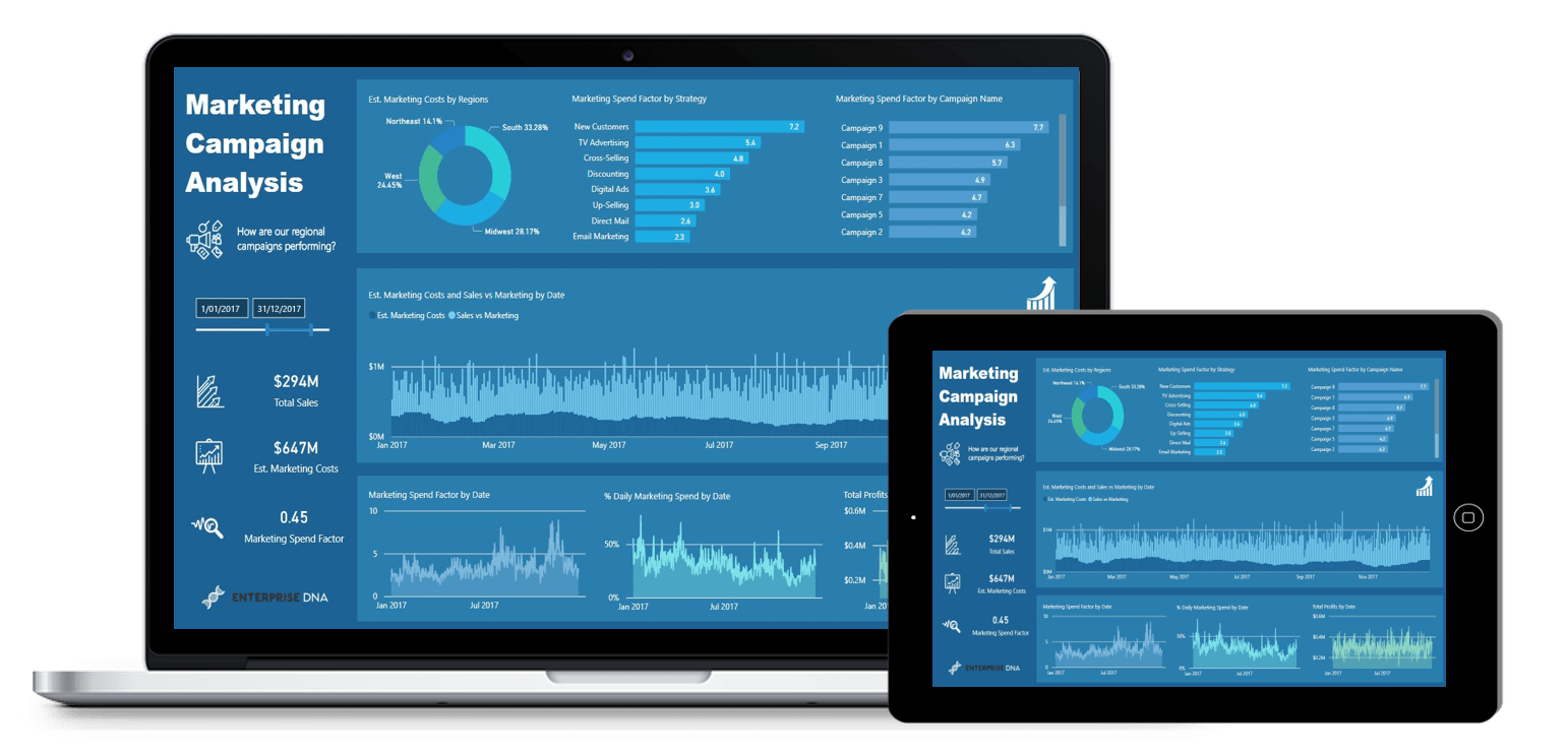 Annonce- og marketingkampagneanalyse – kommende arrangement, der kun er for medlemmer