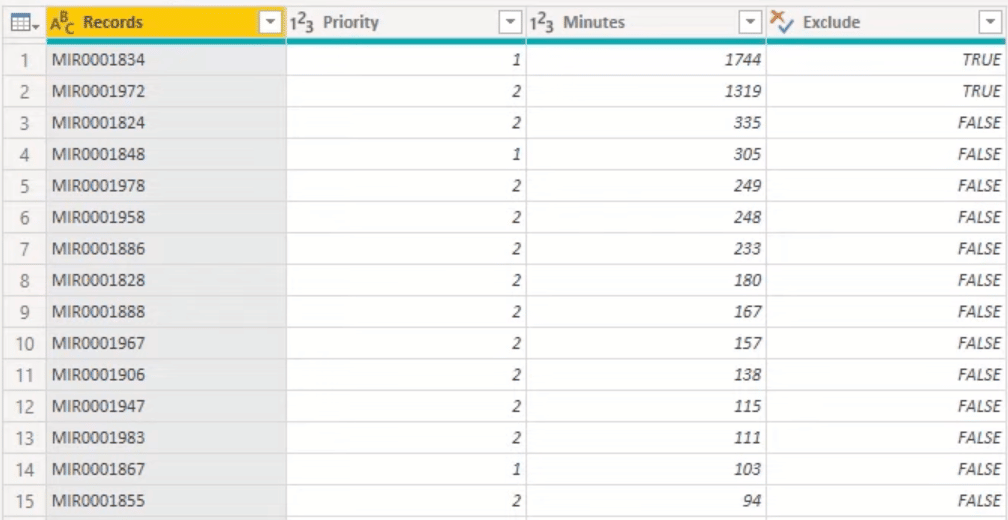 LuckyTemplates Rank och anpassad gruppering