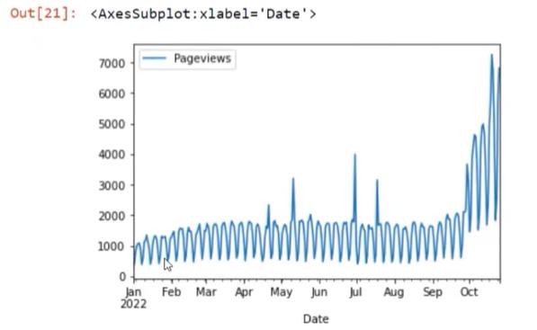 LuckyTemplates-ennustemalli Pythonilla