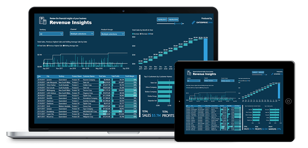 Ny finansiell rapportering W/LuckyTemplates officiell kurslansering