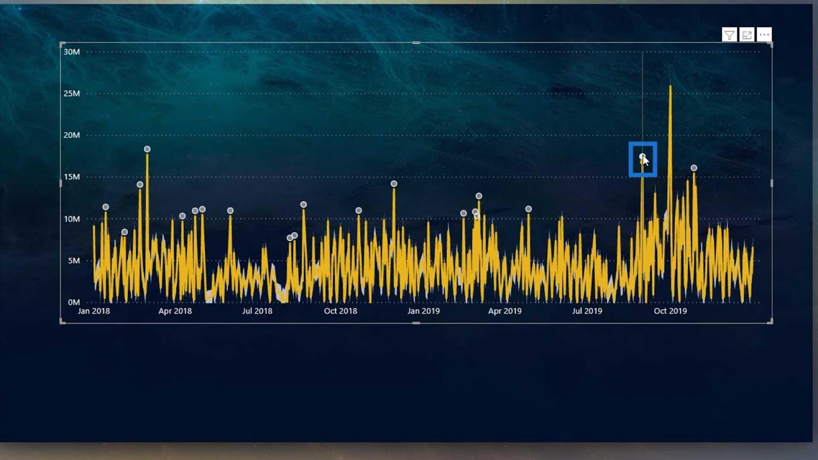 Anomalidetektion i LuckyTemplates: Valgmuligheder og begrænsninger