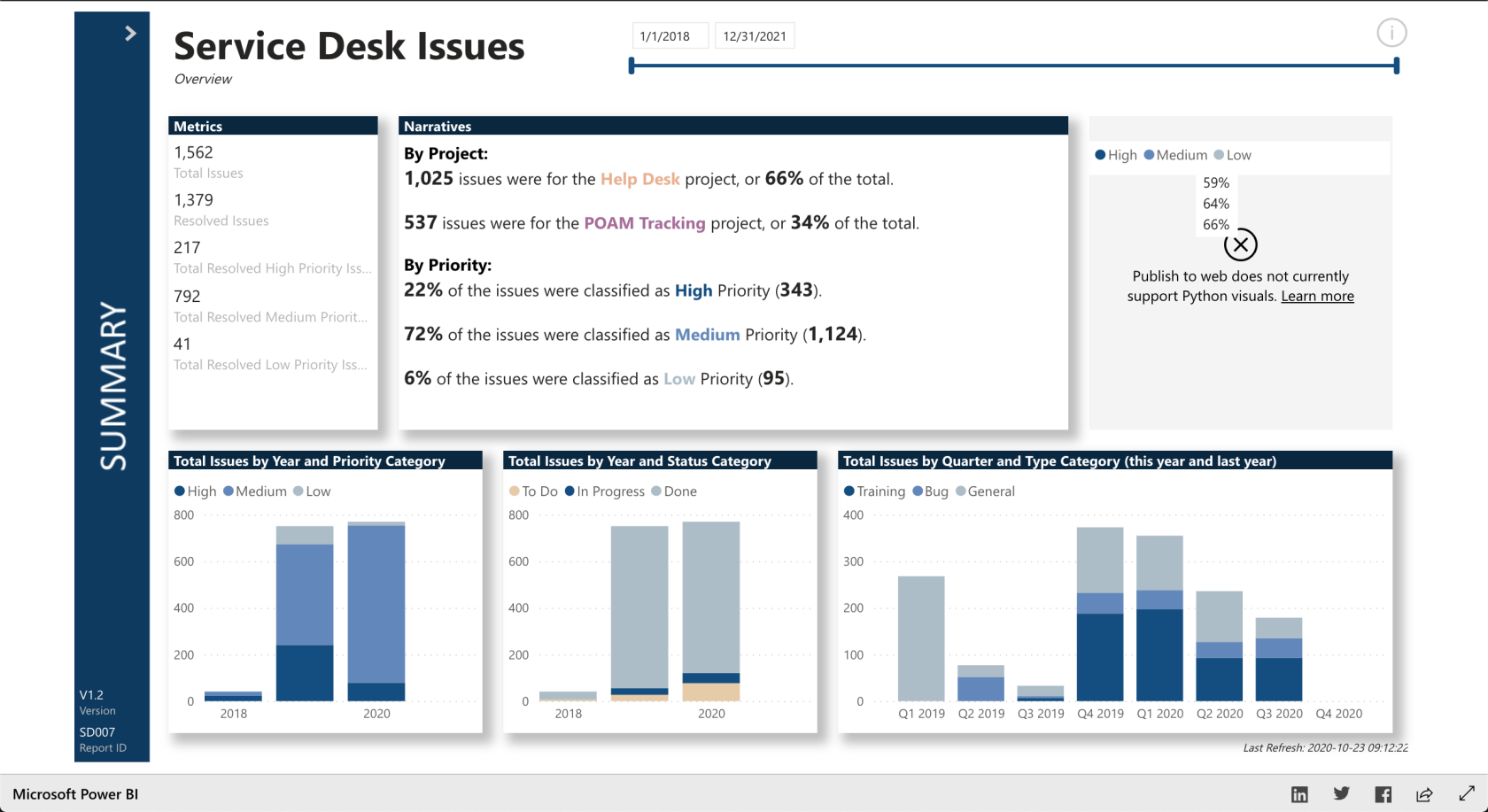 LuckyTemplates Showcase – Rapporter for Service Desk-problemer