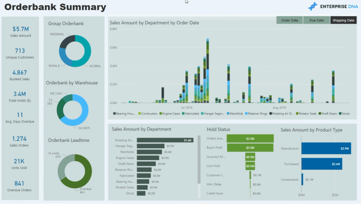 Omfattende produktionsrapport i LuckyTemplates