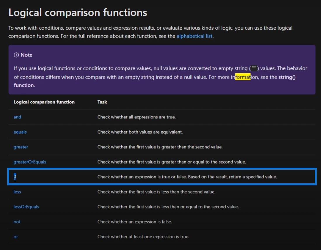 Power Automate Logical Functions: En översikt