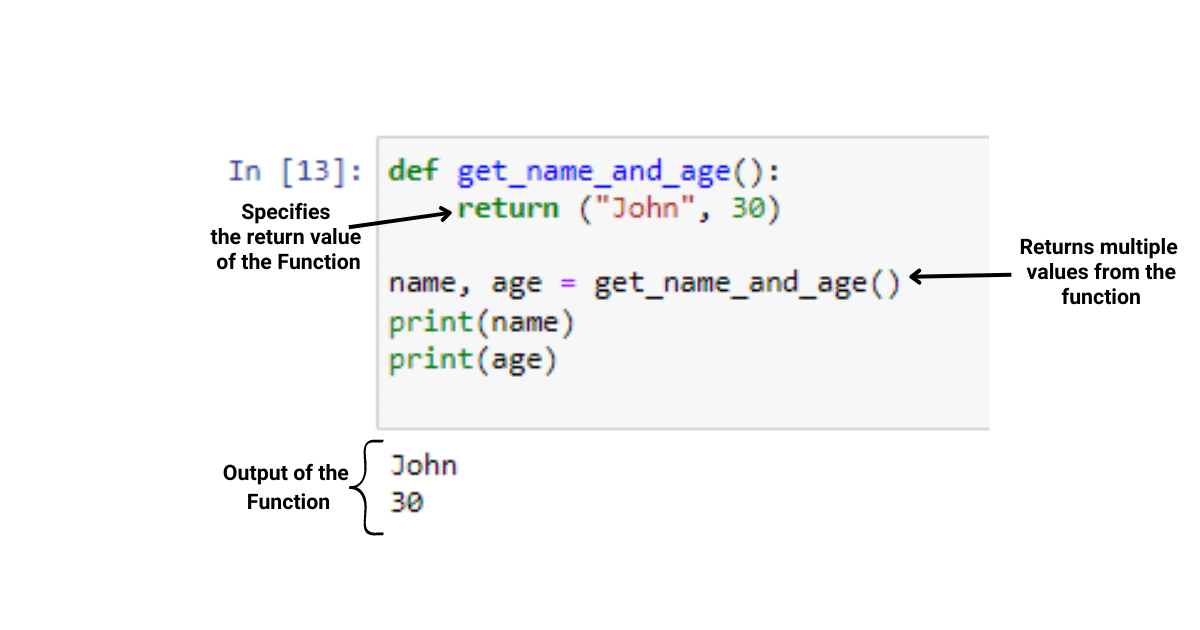 Hvordan kalle en funksjon i Python: The Ultimate Guide