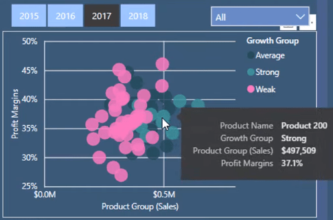 Klyngeanalysevisualiseringsteknikker i LuckyTemplates