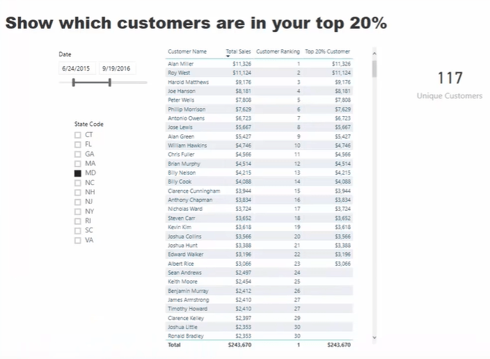 Pareto-analyse: Hvem er de 20 % beste kundene