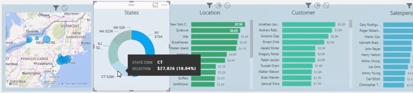 Bruke filterfelt og visuelle interaksjoner for å lage overbevisende visualiseringer i LuckyTemplates