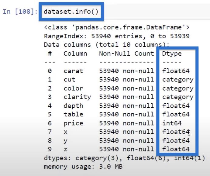 Python-korrelation: Vejledning til at skabe visuals