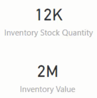 Inventory Dashboard Brug af Basic DAX i LuckyTemplates