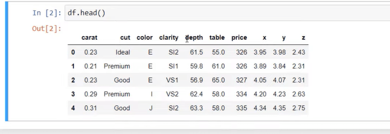 Lag 3D-spredningsplott ved å bruke Python i LuckyTemplates