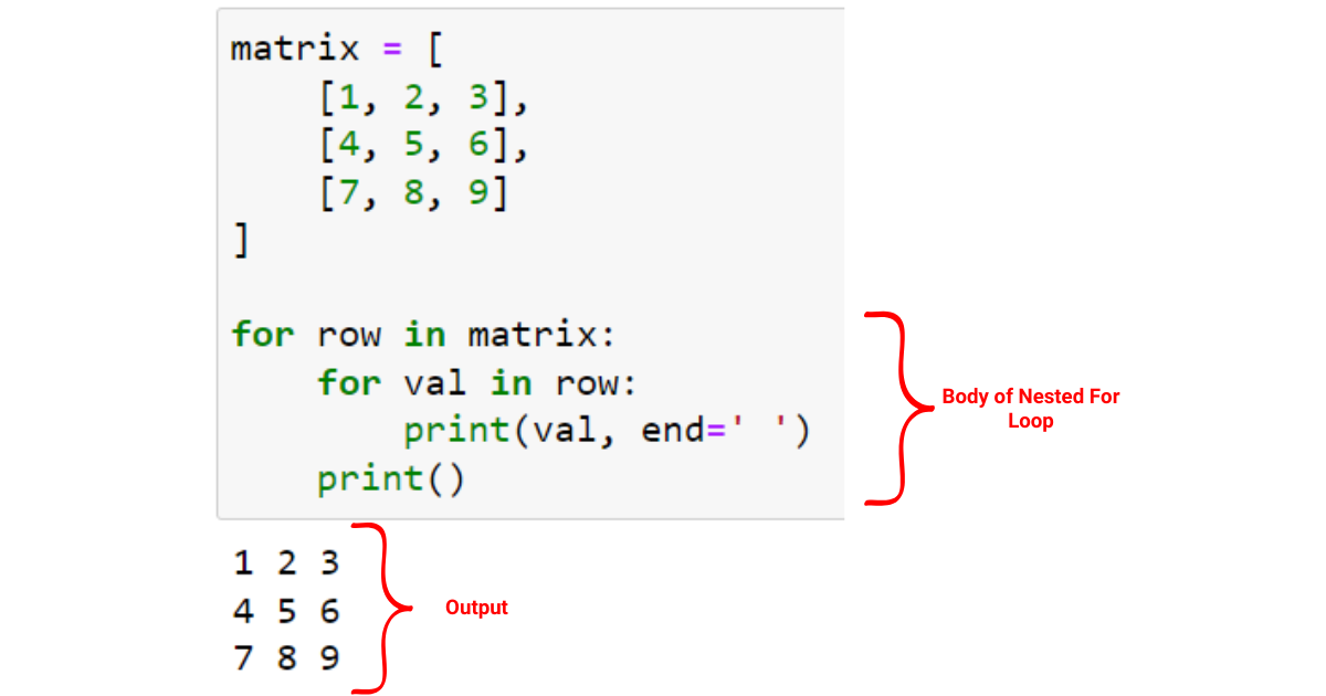 Python For Loop: En kortfattad guide till att bemästra iteration