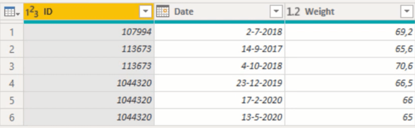 Opprette verdier for hver dato ved å bruke Power Query Formula