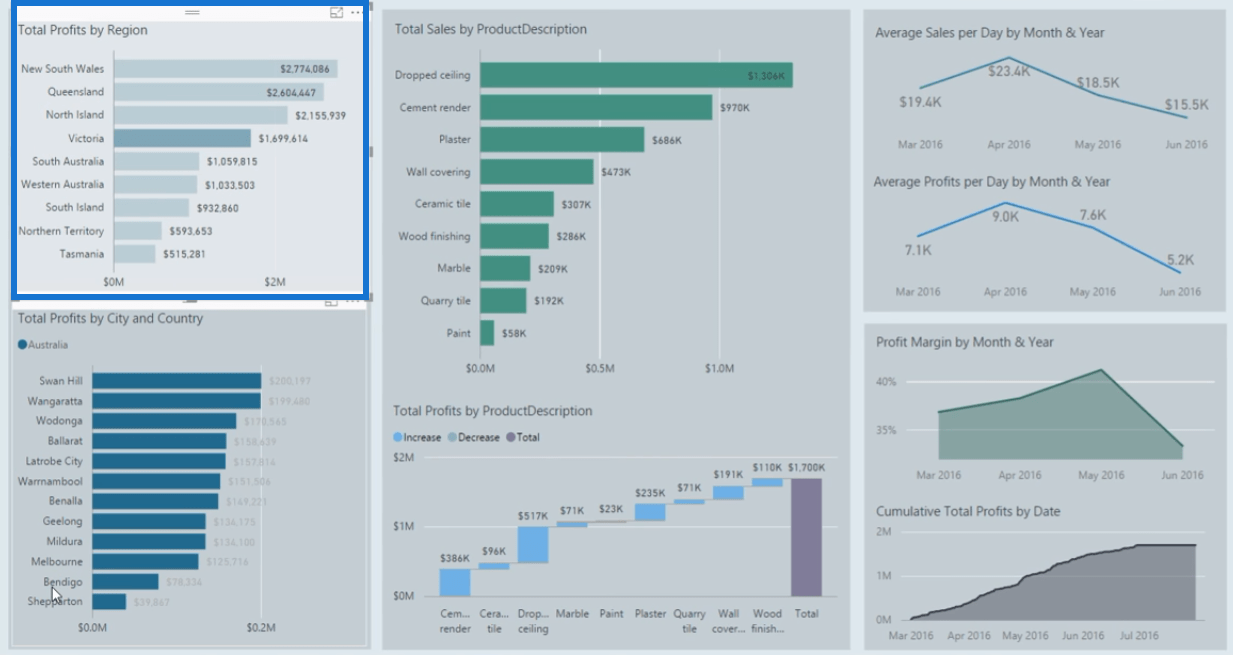 Eksempler på LuckyTemplates Finance Dashboard