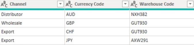 Рекомендації щодо потоку мови Power Query