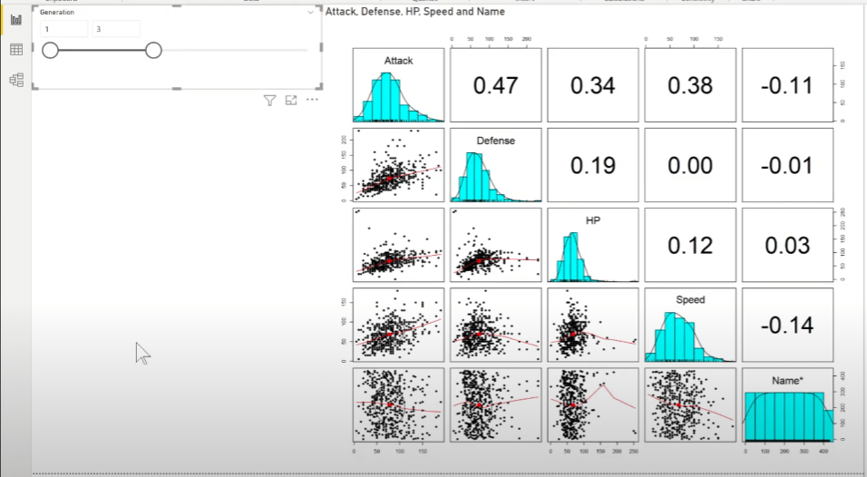 Hur kopplar du LuckyTemplates till R Script Visual?