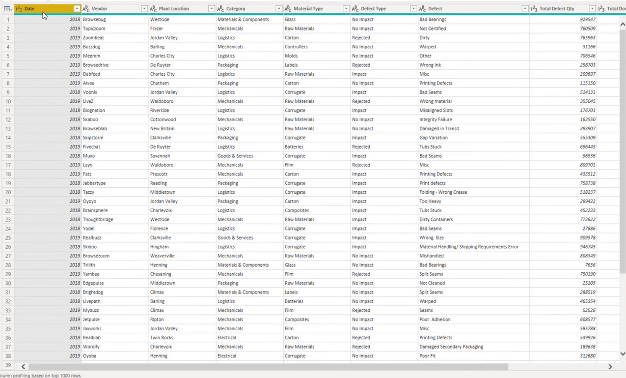 Oversikt over Query Editor-brukergrensesnittet i LuckyTemplates