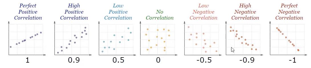 Python-korreláció: Útmutató a látványelemek létrehozásához