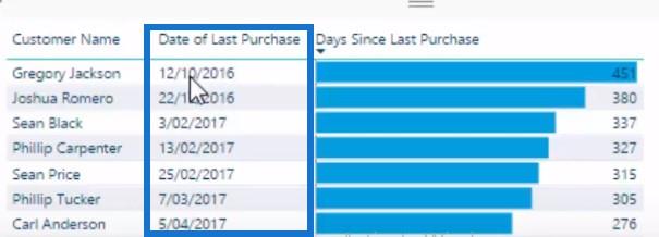 Дата останньої покупки в LuckyTemplates: коли ваші клієнти зробили останню покупку?