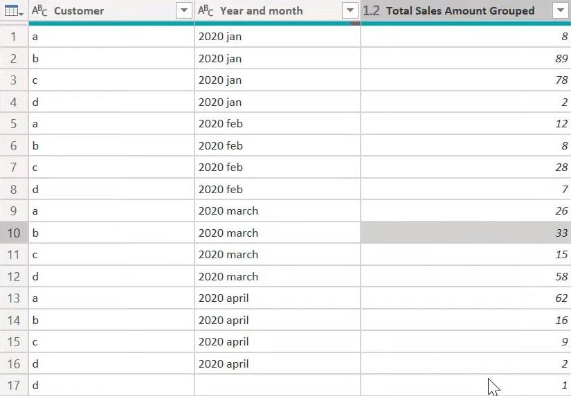 Power Query-funktion i LuckyTemplates: Gruppér efter funktion