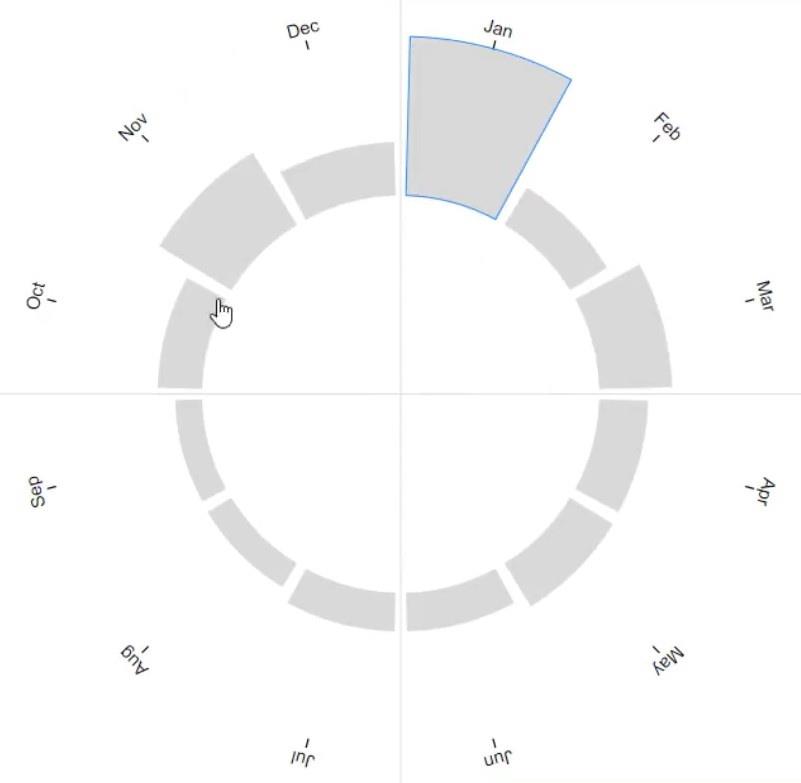 Rose Chart: Vytvořte kruhový graf pomocí Charticulator