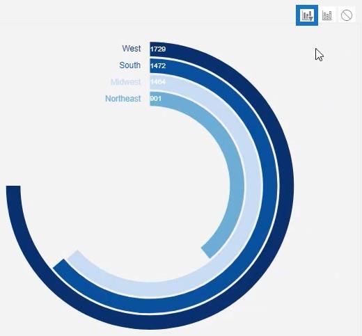 Donut Chart: Skapa en anpassad bild med hjälp av Charticulator