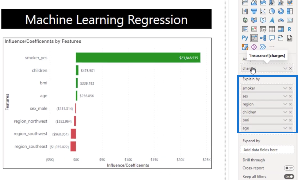 Lineær regresjon i Python